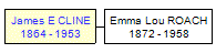 Mini tree diagram