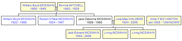 Mini tree diagram