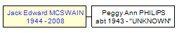 Mini tree diagram