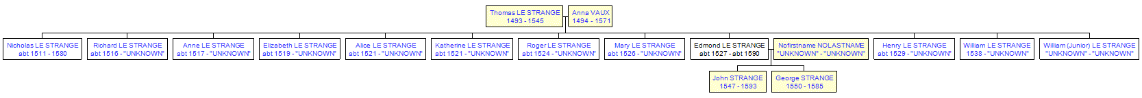 Mini tree diagram