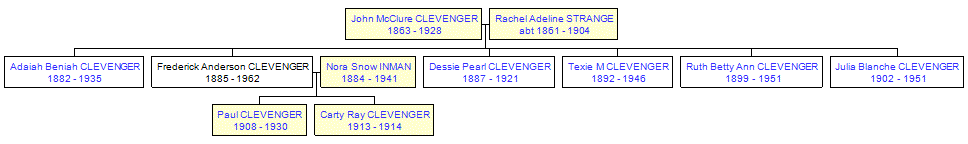 Mini tree diagram