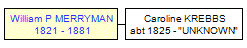 Mini tree diagram