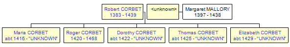 Mini tree diagram