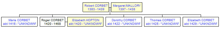 Mini tree diagram