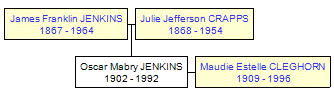 Mini tree diagram