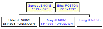 Mini tree diagram