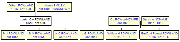 Mini tree diagram