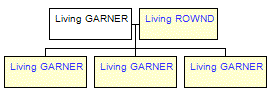 Mini tree diagram