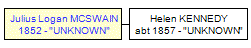 Mini tree diagram