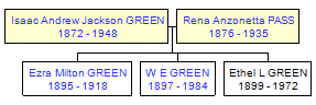 Mini tree diagram