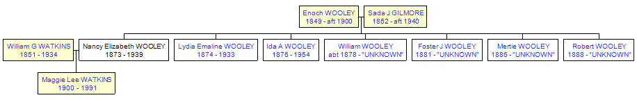 Mini tree diagram