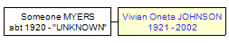 Mini tree diagram