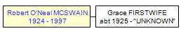 Mini tree diagram