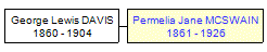 Mini tree diagram