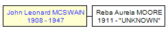 Mini tree diagram